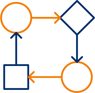 Flujos de Procesos de Negocio